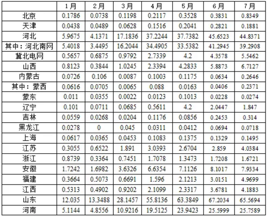 湖北AG电投厅绿色能源有限公司