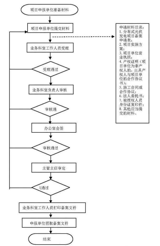 湖北AG电投厅绿色能源有限公司