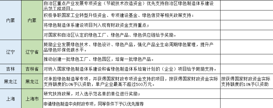 湖北AG电投厅绿色能源有限公司