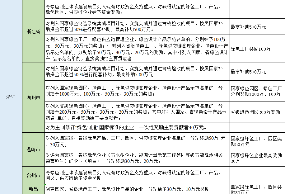 湖北AG电投厅绿色能源有限公司