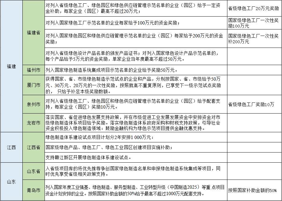 湖北AG电投厅绿色能源有限公司