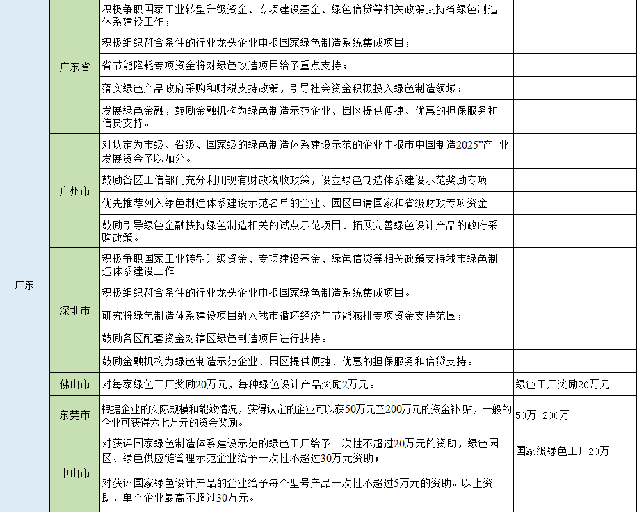 湖北AG电投厅绿色能源有限公司