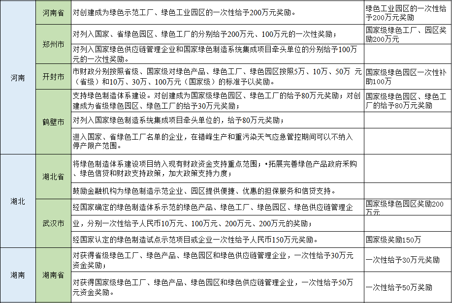 湖北AG电投厅绿色能源有限公司