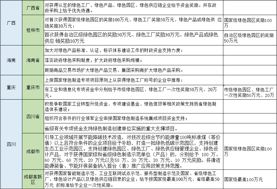 湖北AG电投厅绿色能源有限公司