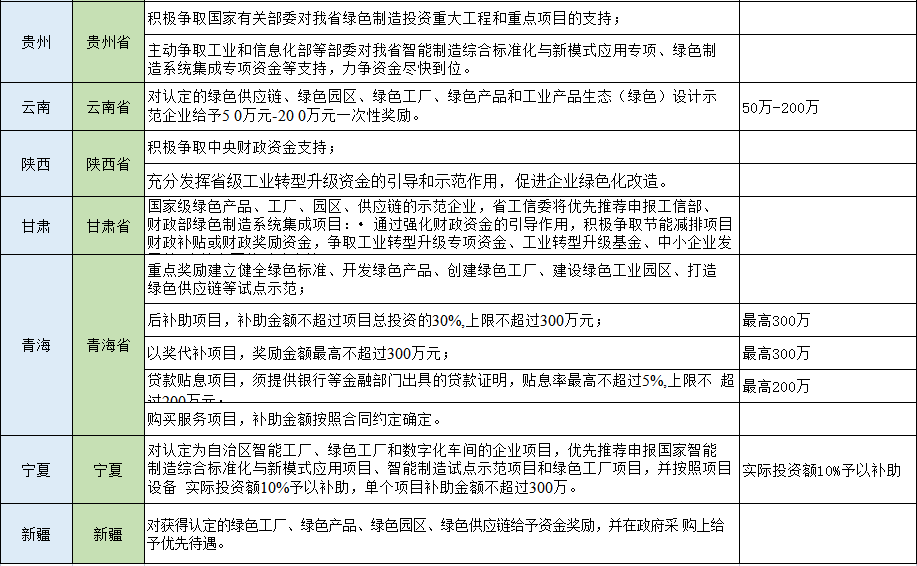 湖北AG电投厅绿色能源有限公司