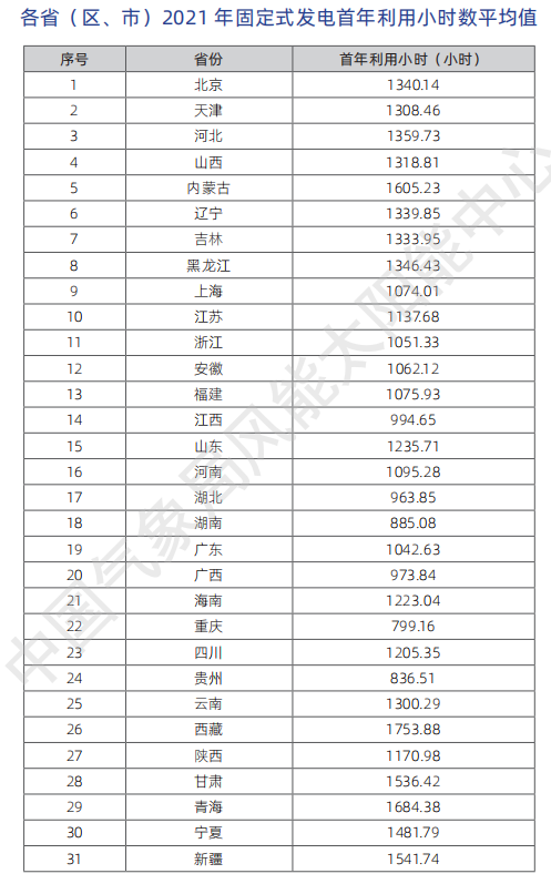 湖北AG电投厅绿色能源有限公司